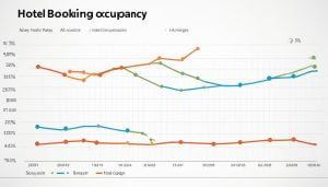 Metrics Sukses Operasional dengan Booking Engine